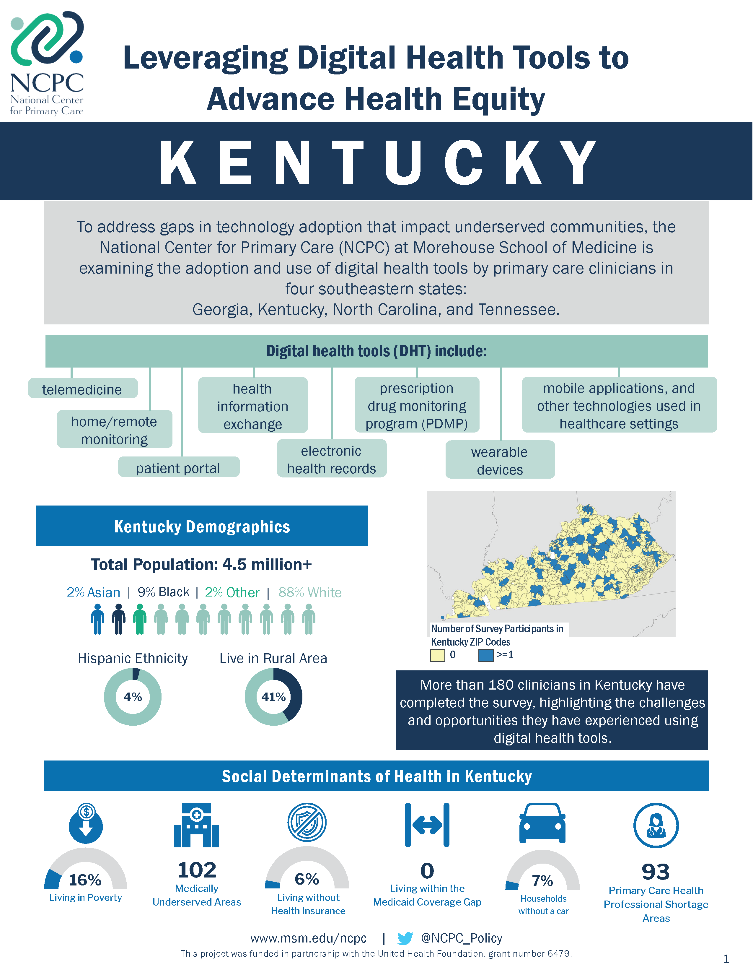 KY Leadership Roundtable Brief