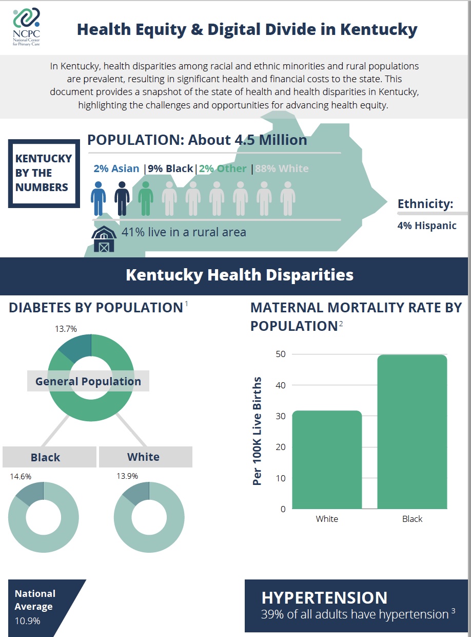 State Health Equity KY